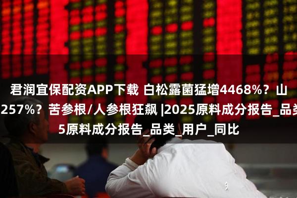 君润宜保配资APP下载 白松露菌猛增4468%？山茶籽油暴涨5257%？苦参根/人参根狂飙 |2025原料成分报告_品类_用户_同比